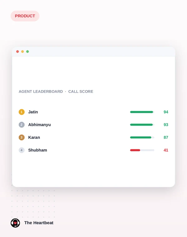Agent leaderboard from the weekly report