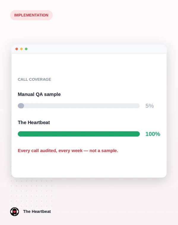 Comparing 5% sampling vs 100% call coverage