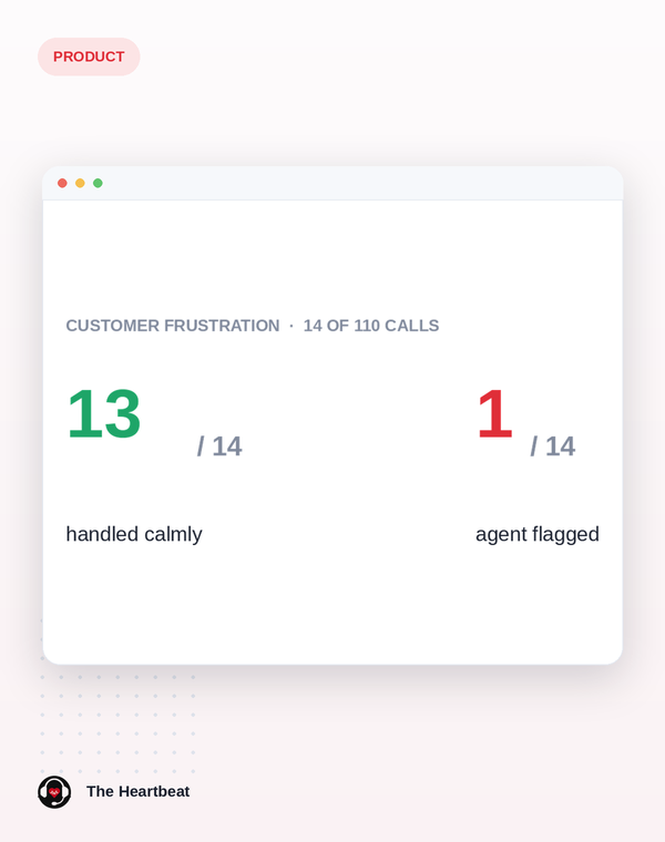 Conversation intelligence turning contact-centre calls into analytics
