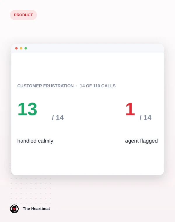 Conversation intelligence turning contact-centre calls into analytics