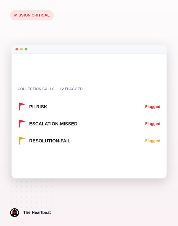 Reviewing debt-collection call compliance across a contact centre floor