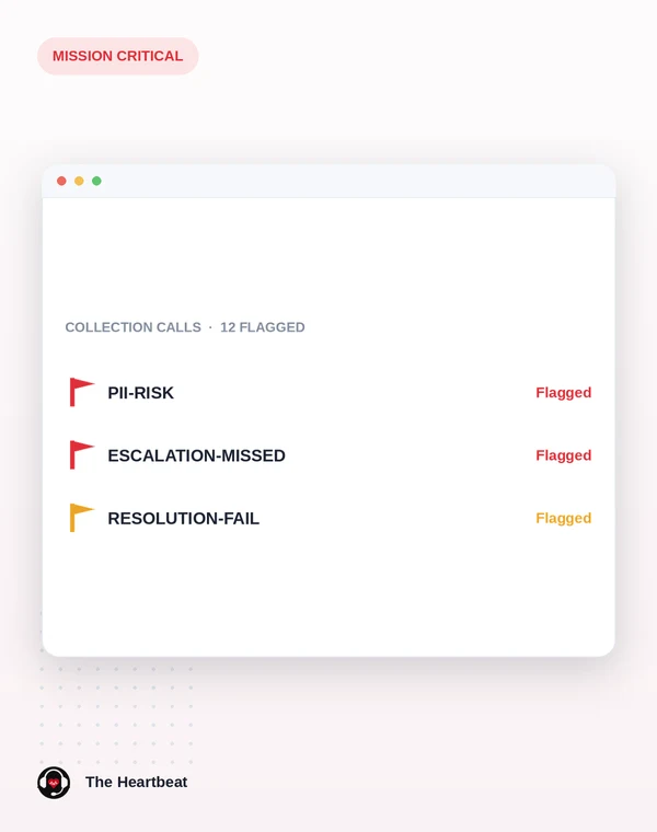 Analyst verification step in the audit workflow