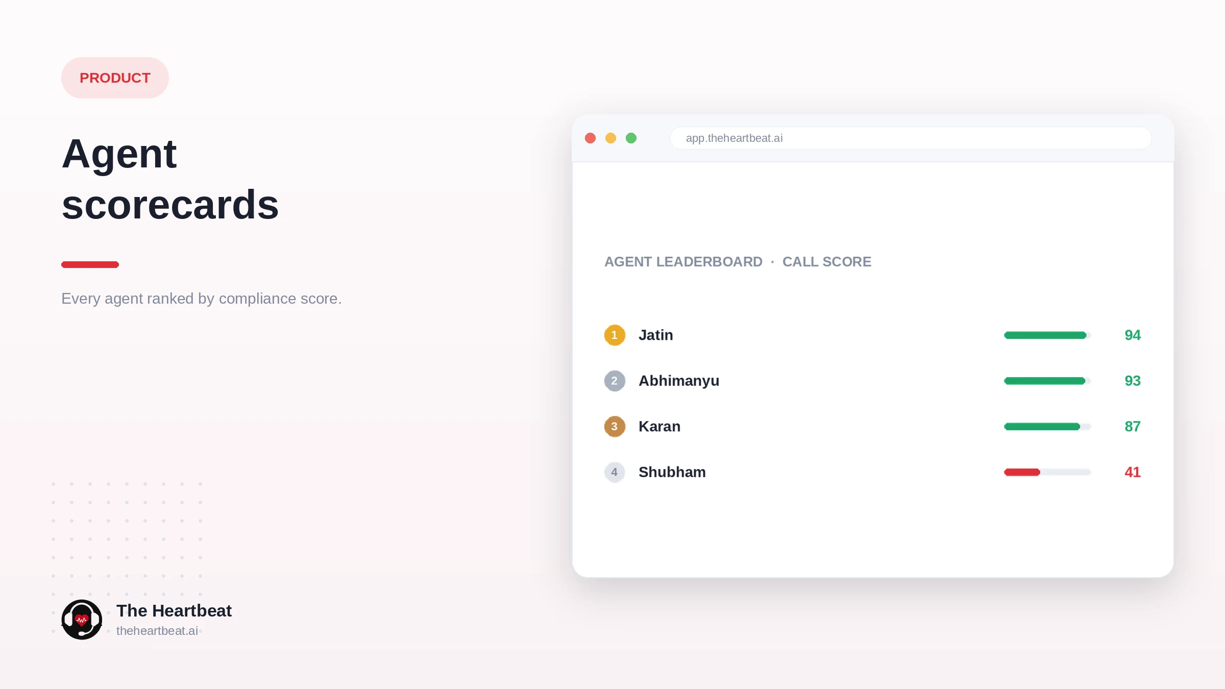 Agent-performance analytics ranking agents by compliance score