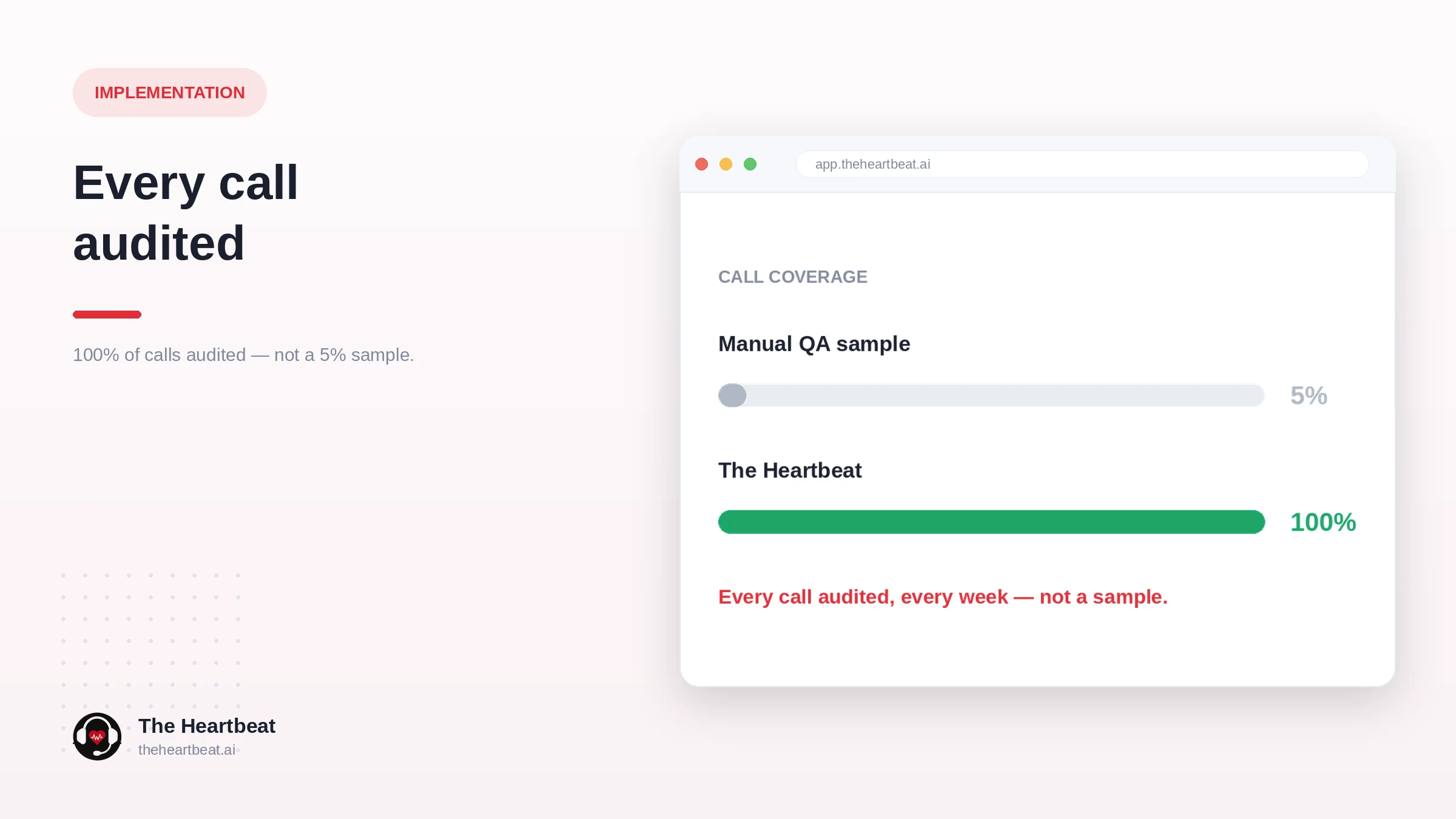 How call QA changes when every call is audited by analysts and AI