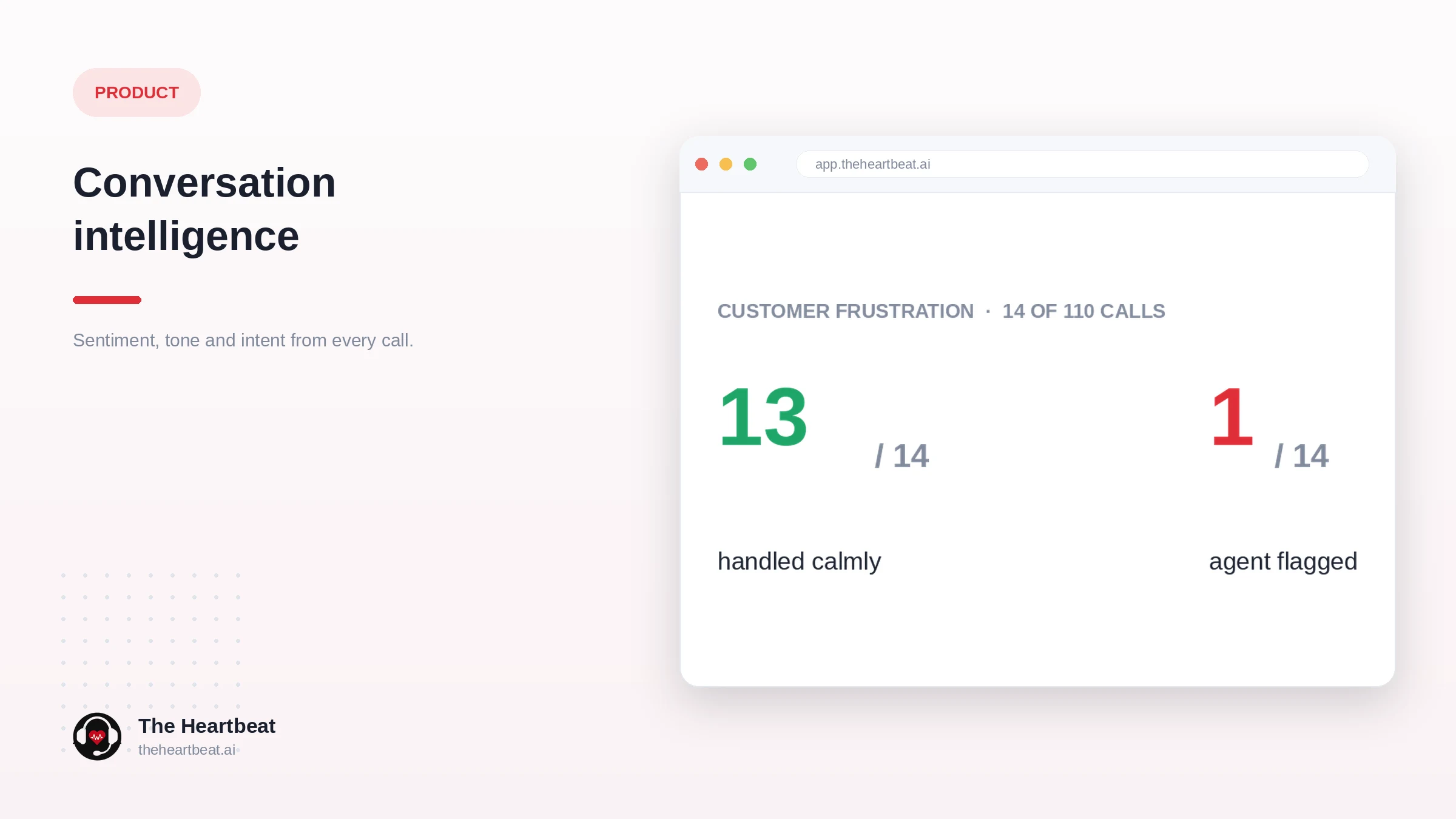 Conversation intelligence turning contact-centre calls into analytics