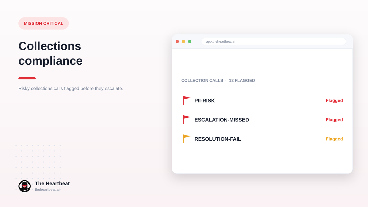 Reviewing debt-collection call compliance across a contact centre floor