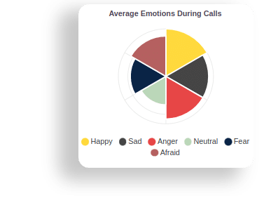 Emotion Analysis