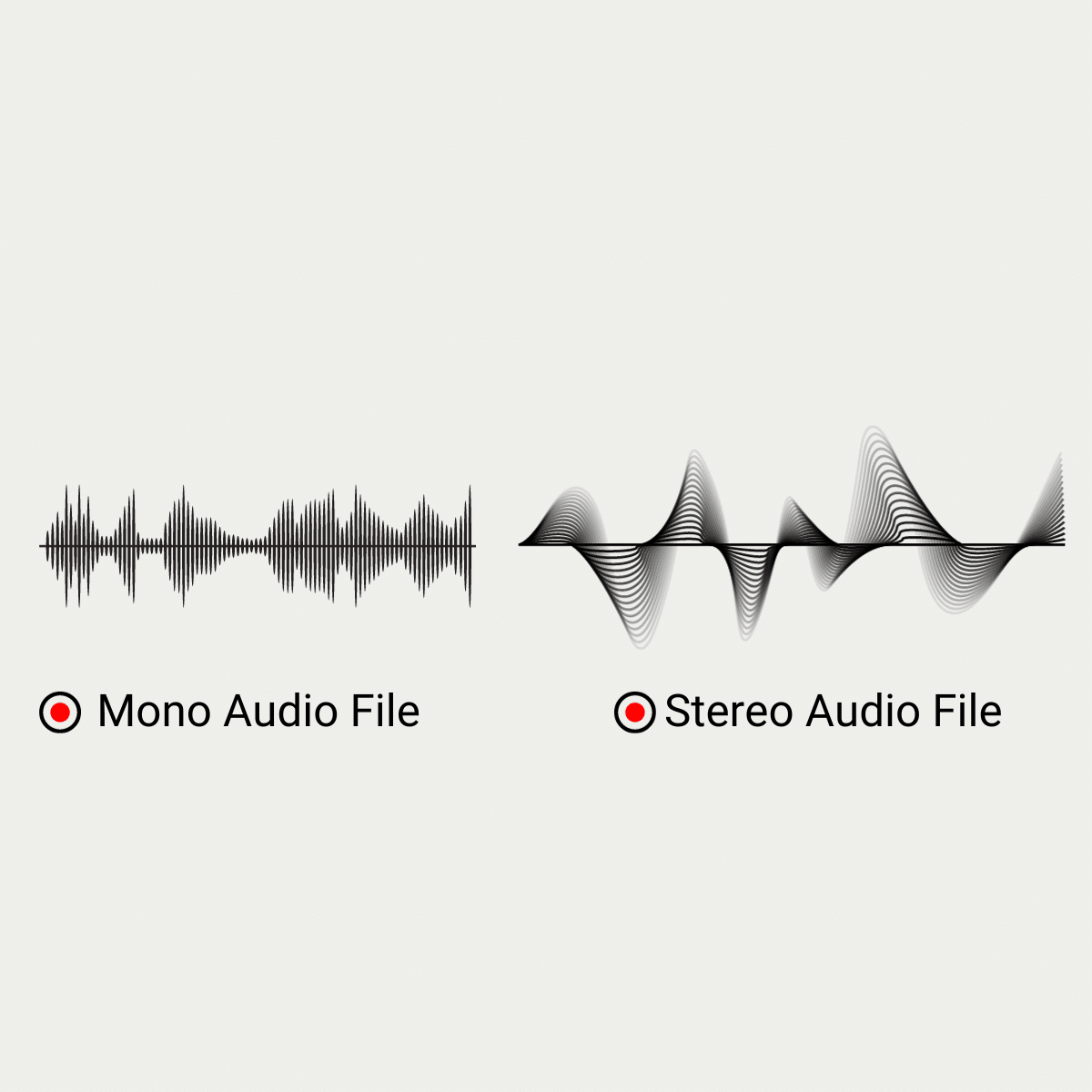 Mono/Stereo Audio Analysis