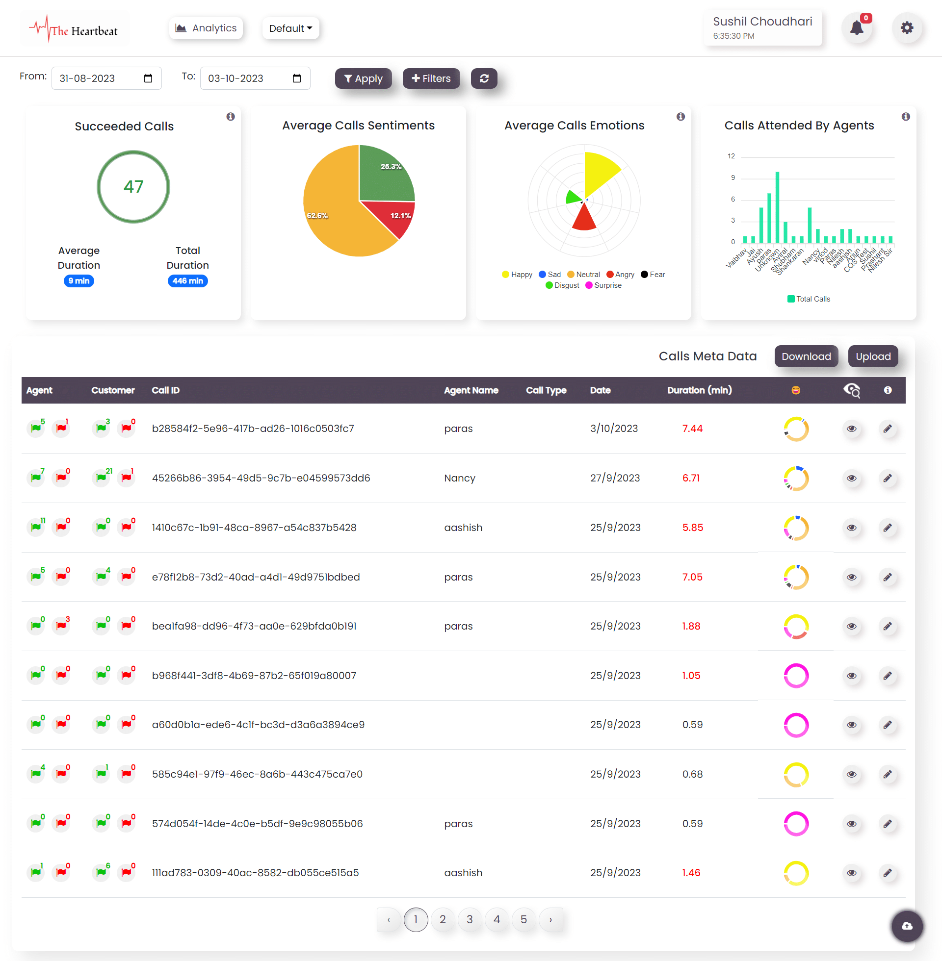 Call Summarization Dashboard